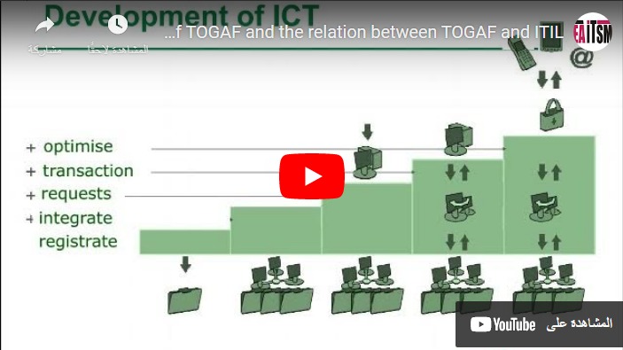 Webinar titled "An overview of TOGAF and the relation between TOGAF and ITIL"